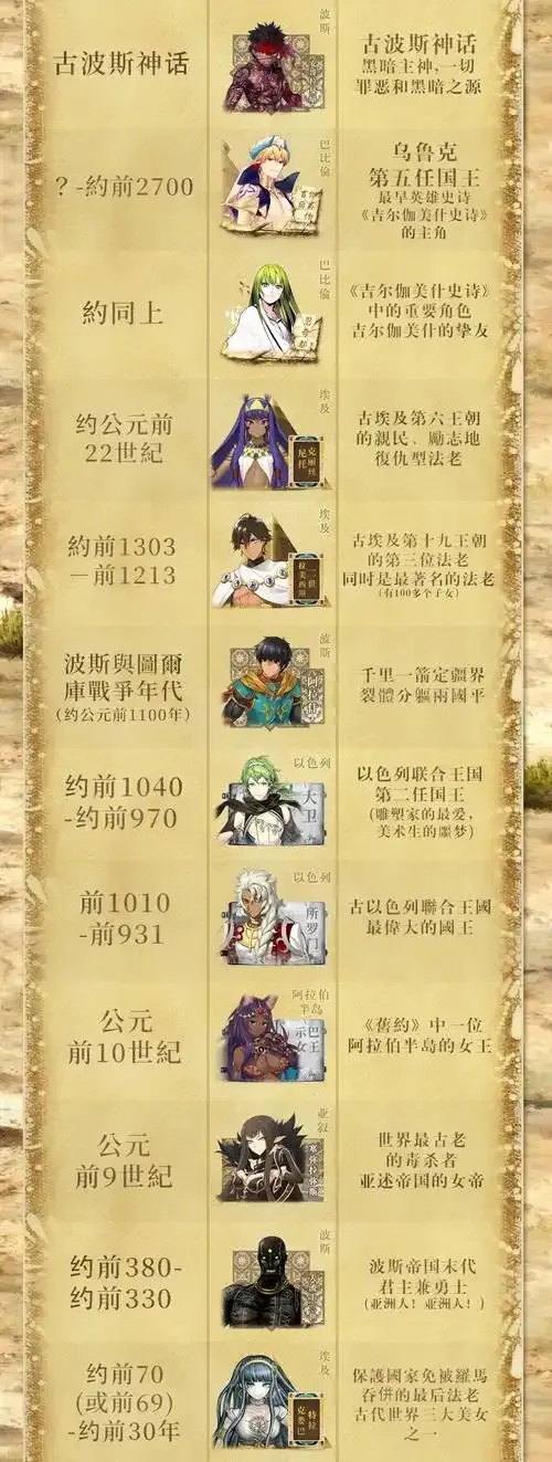 FGO英灵图鉴百科全书，从者完整资料大解析