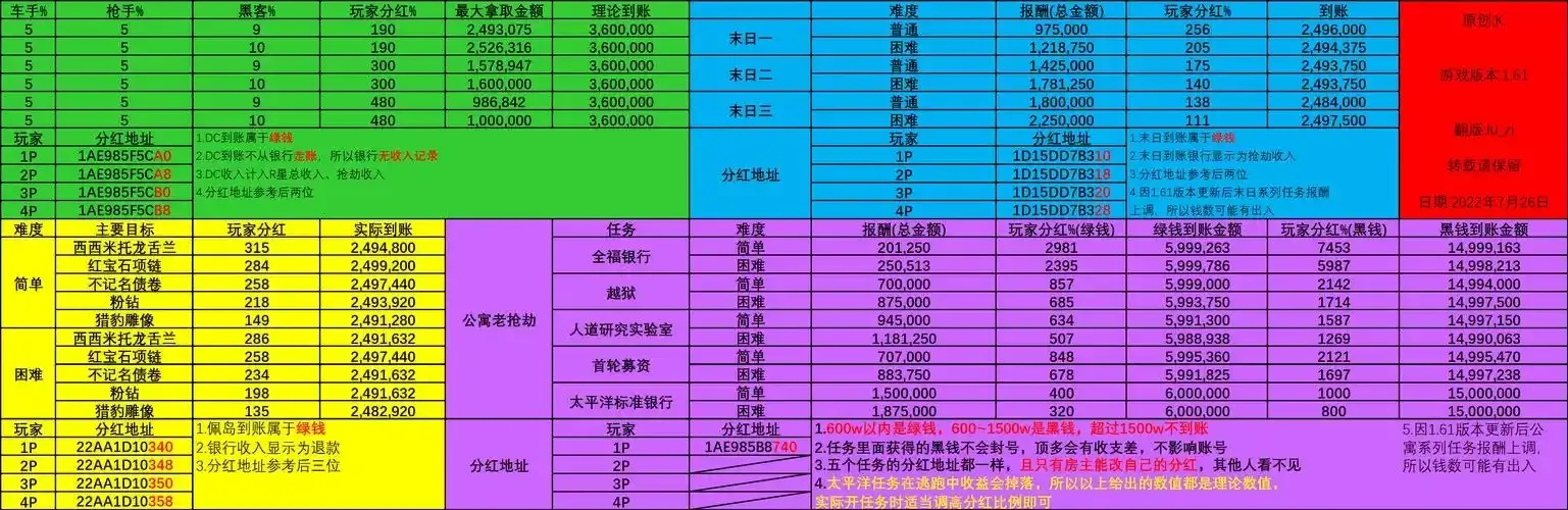 GTA5刷钱辅助全攻略:轻松获取游戏财富秘籍