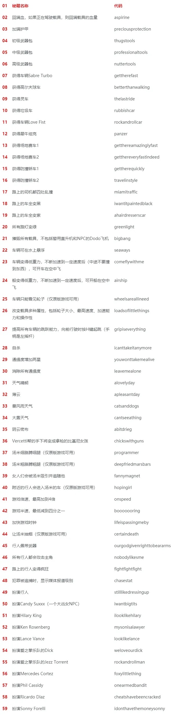 GTA密码图片大全：解锁所有隐藏内容