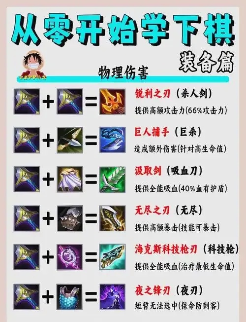 金铲铲修改器免root版装备选择终极指南