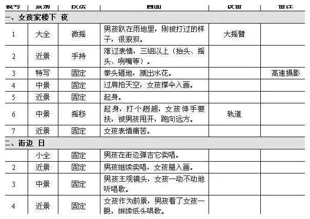 剧情类脚本结构解析