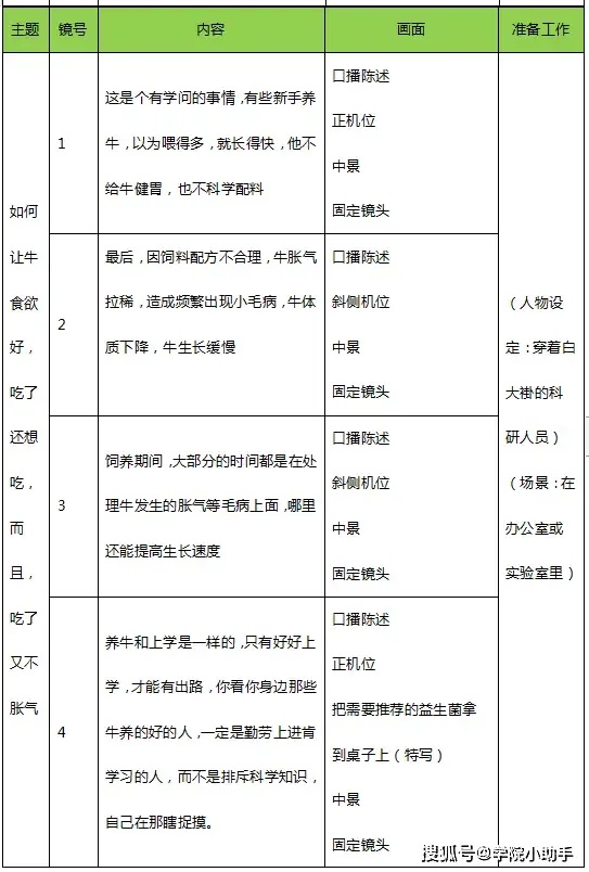 剧情类脚本结构解析