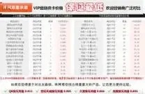 聚友卡盟:揭秘背后的惊人世界!