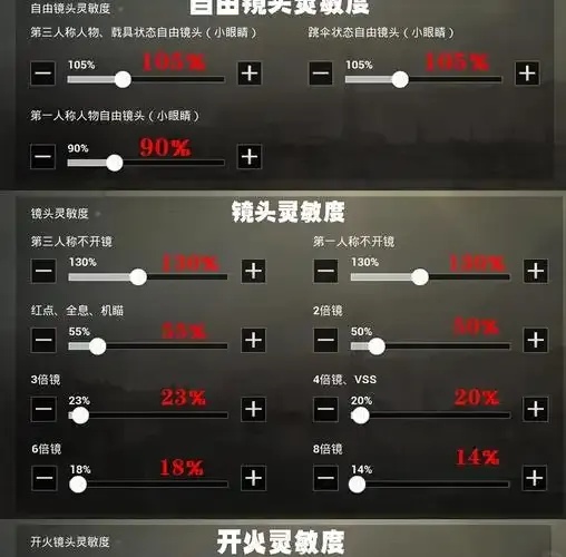 绝地求生自瞄频率高还是低?高速自瞄的秘密竟然是这样!