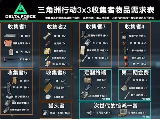 军用级三角洲物资透视(免费)下载竟有?秒下无广告!