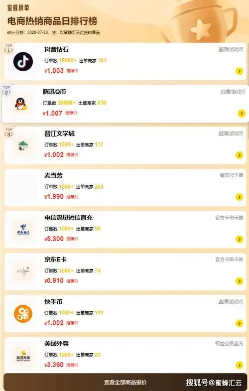 卡卡云虚拟货源批发平台:揭秘低门槛电商新机遇