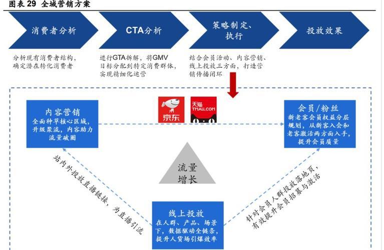 卡盟货源终端是什么及如何选择优质资源