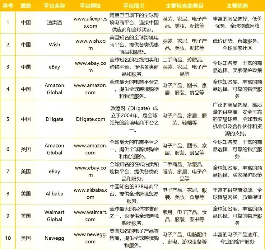 卡盟平台官网排行榜值得参考
