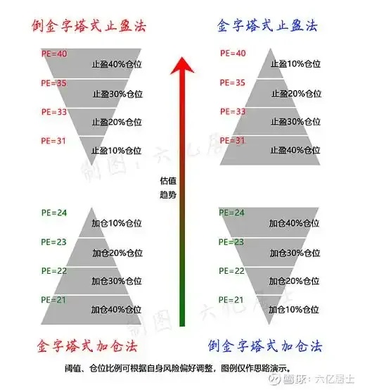 卡盟刷钻理论永久解析
