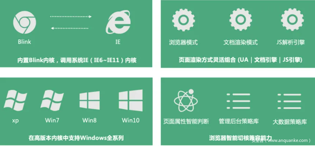 科技开挂器免费内核安装完全指南