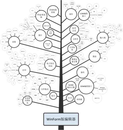 科技树:揭开人类未来一百年的科技奇迹!