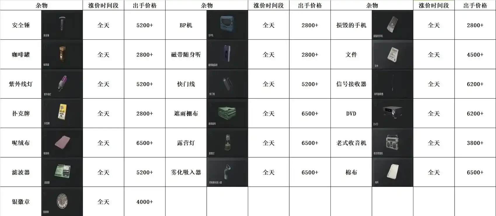 暗区突围如何卖东西简单方法