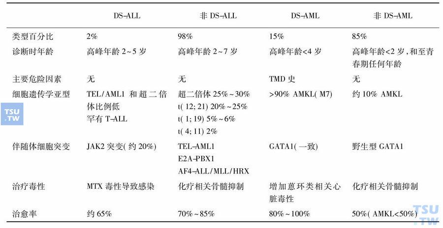 暗区突围透视免费攻略